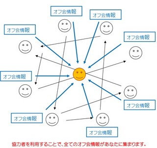 美女との出会いをシステム化する